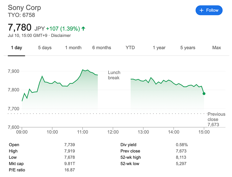 Sony market capitalization as of July 10, 2020